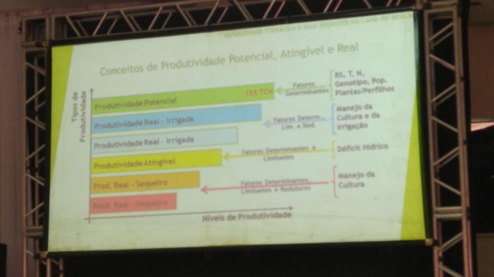 O presidente da ASFORAMA Kellmanny Oliveira e o Diretor Técnico Tadeu Coleti participaram ontem 23/04 do COOPERACANA realizado na cidade Lençóis Paulista.