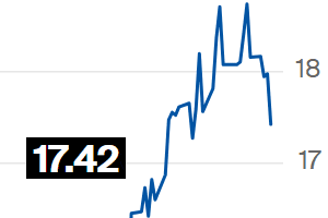 Açúcar recua novamente na ICE em um movimento de correção do mercado